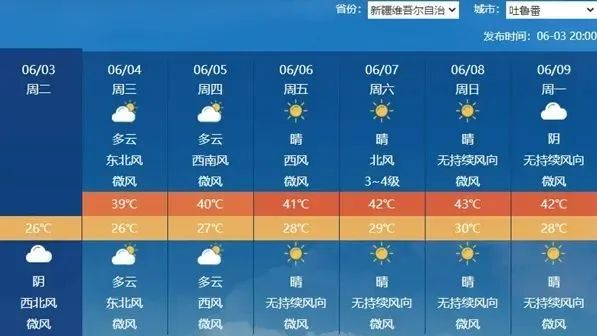 40℃要来了！(图1)
