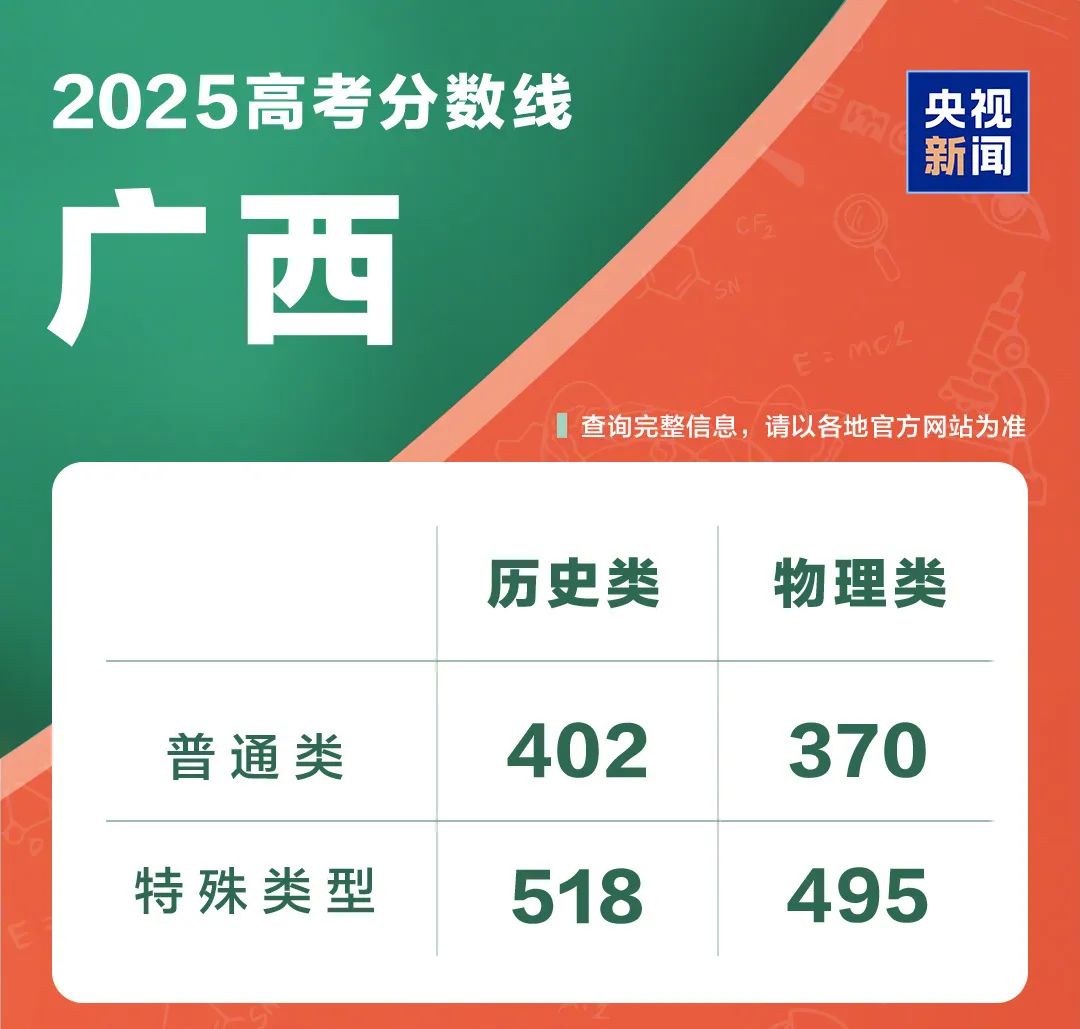 31省份公布高考分数线(图16)