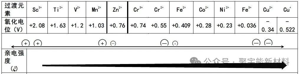 在生命的演化过程中,真的存在生命动力源吗?(图4) 在生命的演化过程中,真的存在生命动力源吗?(图4)