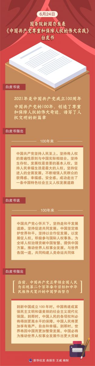 国务院新闻办发表《中国共产党尊重和保障人权的伟大实践》白皮书(图1)