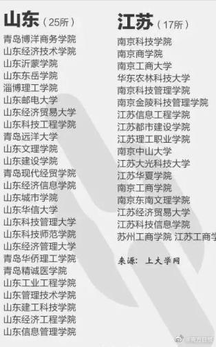 注意！这些都是野鸡大学，报了等于白读！附名单(图9)