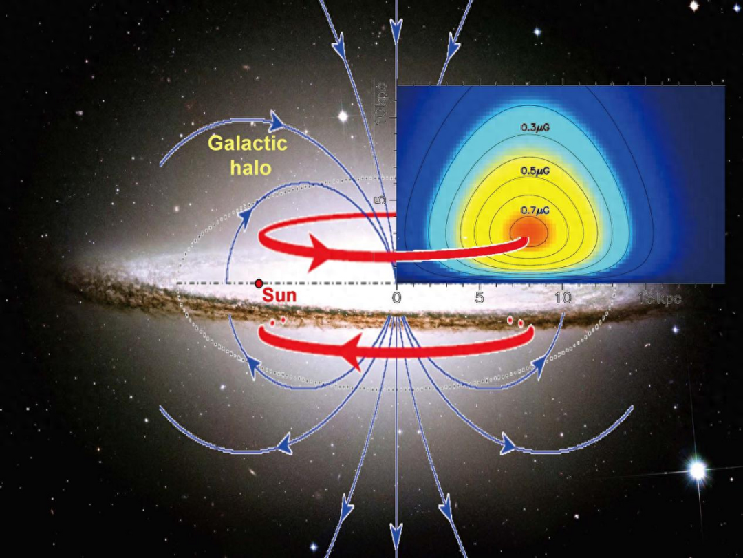 银河系存在巨大磁环被证实！中国科学家新发现，对人类有重大意义