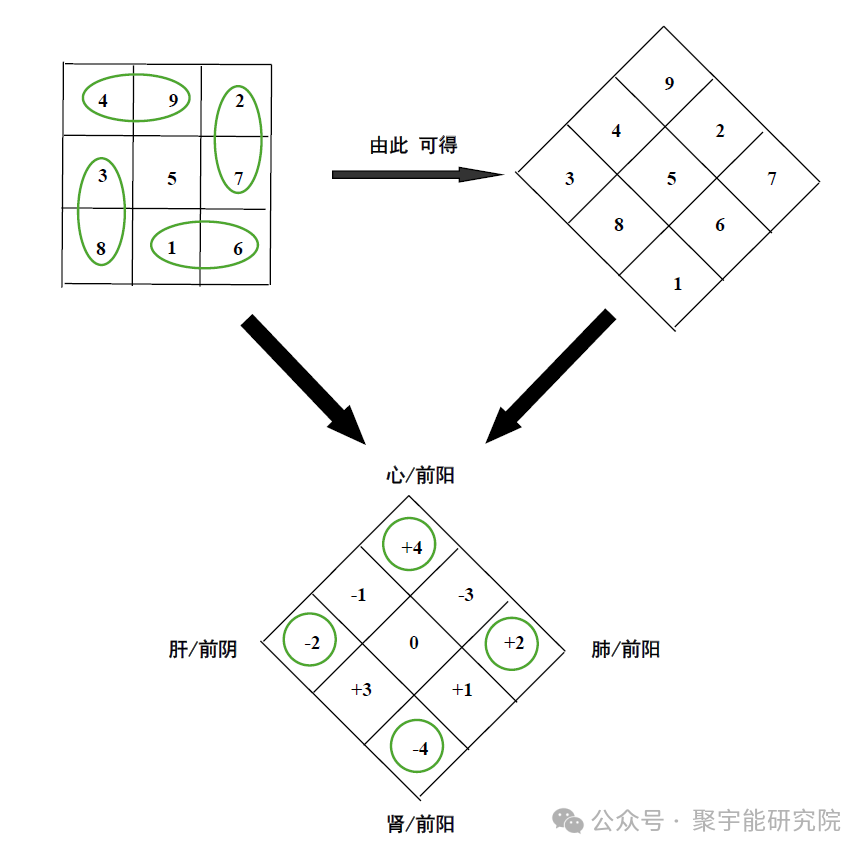 金日光教授：【永不忘当年钱老劝导我们“用当代科学传承《黄帝内经》医理和建立《中药本草》科学药理标准”的教导】• 十四(图6)