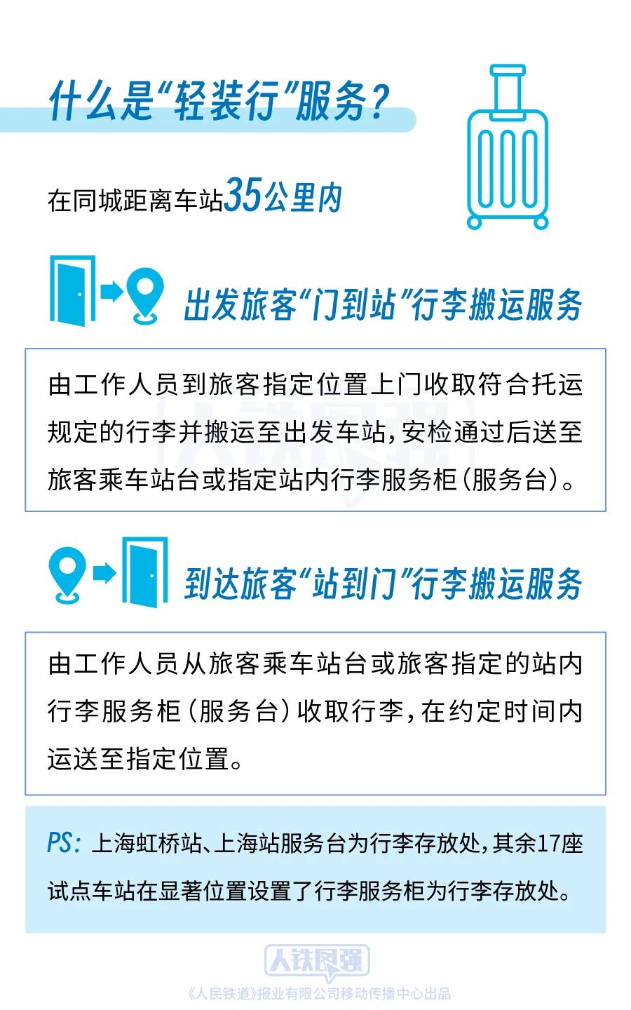 “上门取件”“行李送家”！12306预约上新