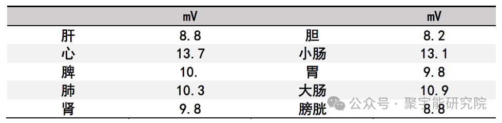 永不忘当年钱老劝导我们“用当代科学传承《黄帝内经》医理和建立《中药本草》科学药理标准”的教导 •六十三(图3)