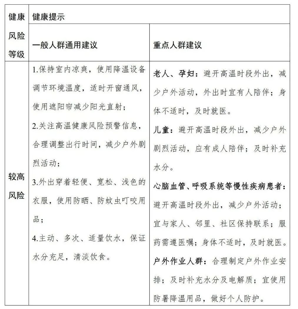 全国高温健康风险预警，首次发布！(图2)