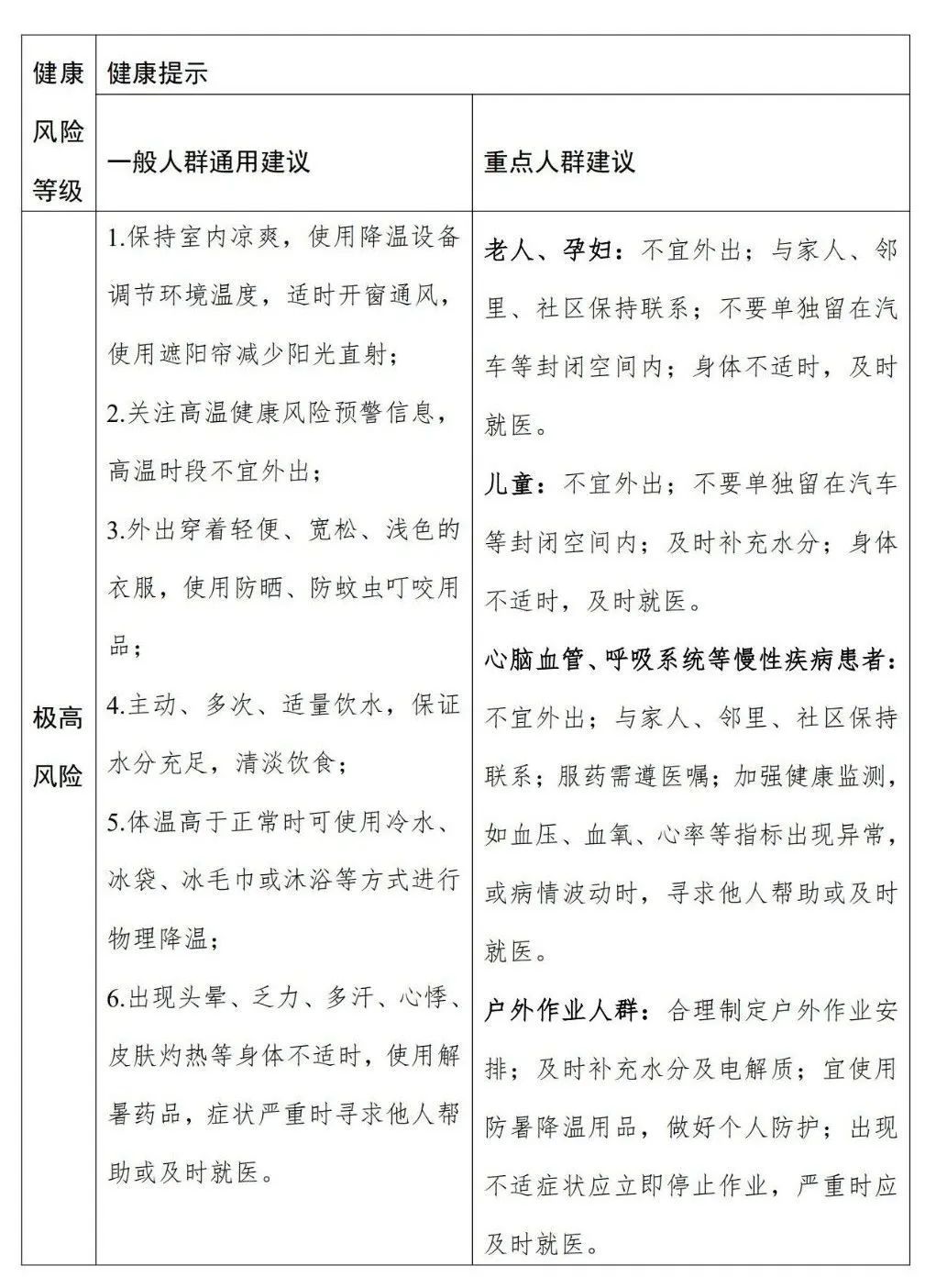 全国高温健康风险预警，首次发布！(图4)