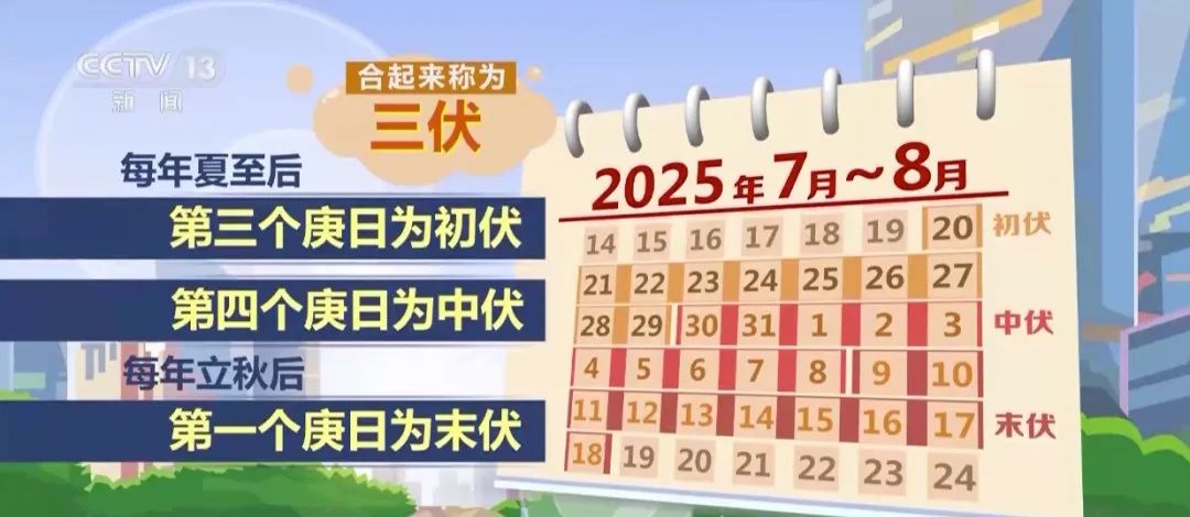 明天入伏，今年“三伏”仅30天！这份养生指南请收好(图1)