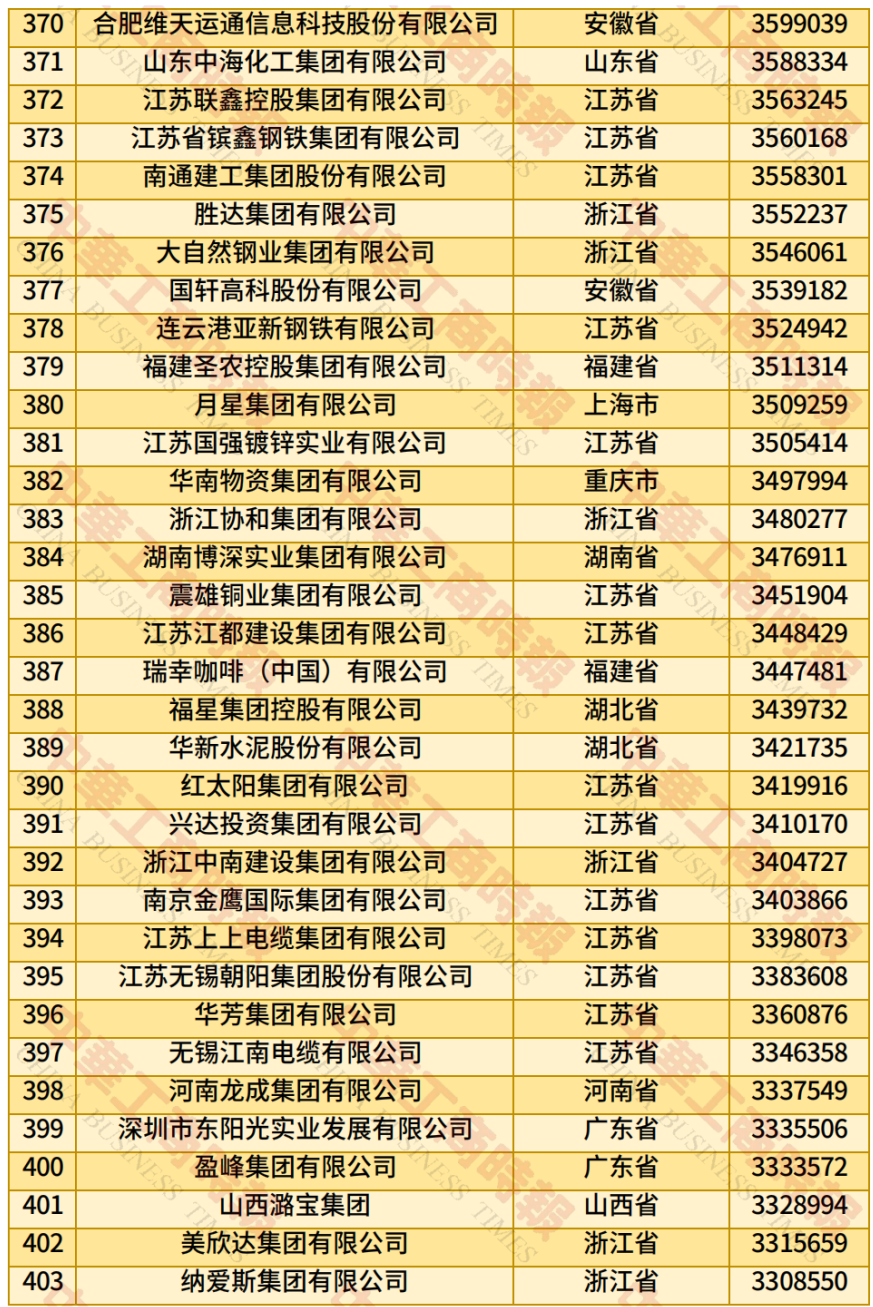 中国民企500强出炉!(附榜单)(图2) 图片