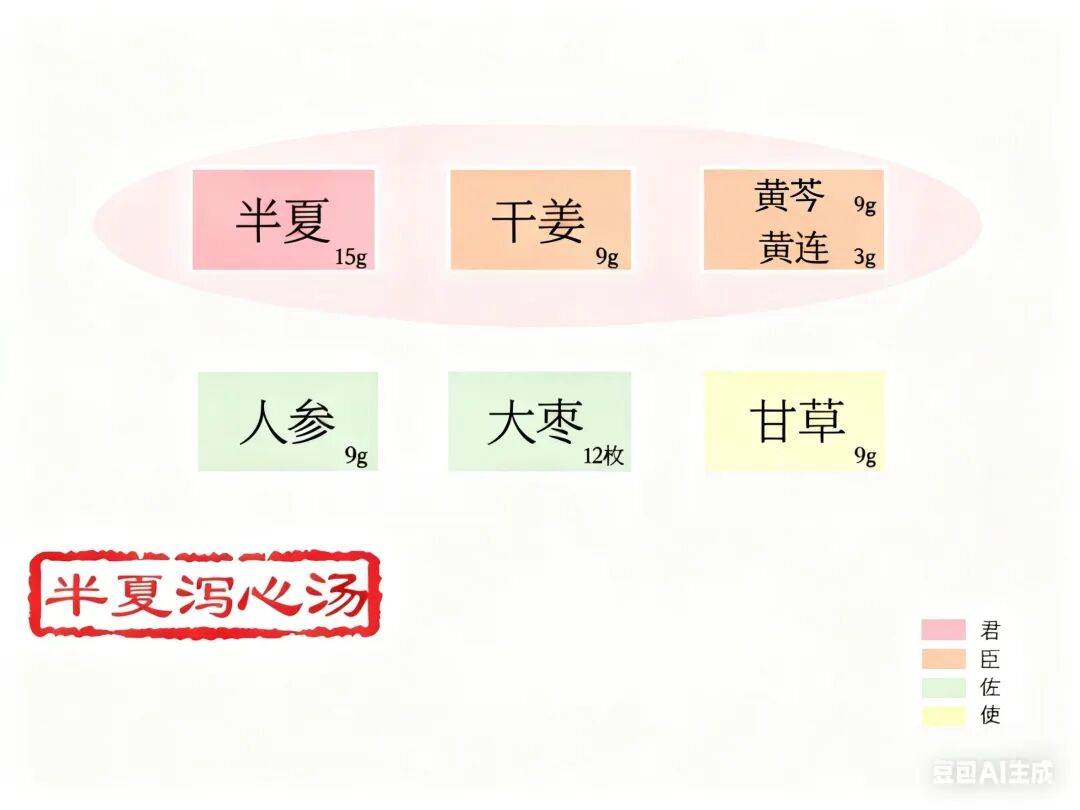 新篇｜金日光教授：（五）如何看待当前的医理和药理？(图1)