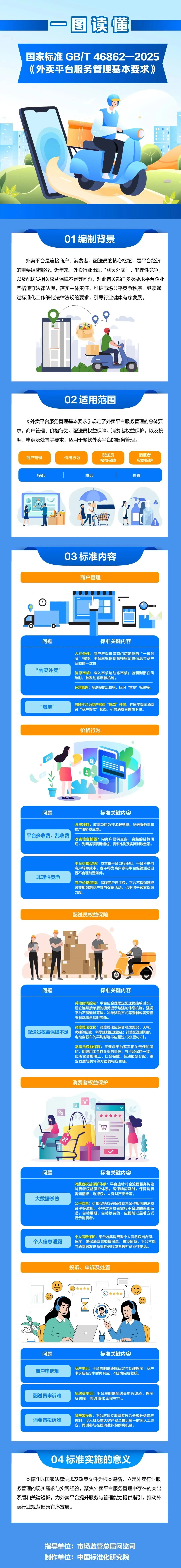 外卖服务国家标准出台,一图读懂!(图1) 1.jpg