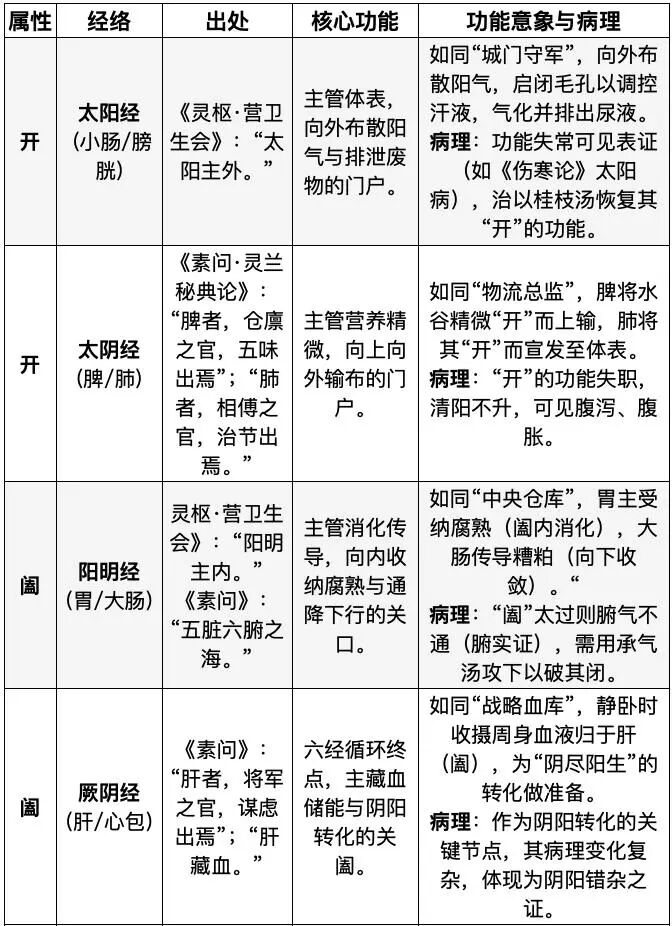 金日光教授:(十五)如何看待当前的医理和药理?(图3) 2.jpg