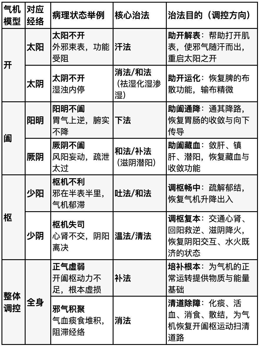 金日光教授:(十六)如何看待当前的医理和药理?(图3) 2.jpg