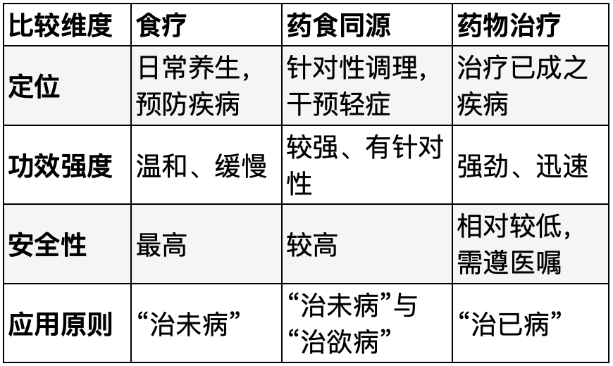 金日光教授:(二十二)如何看待当前的医理和药理?(图8) 6.png