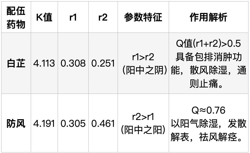 当代岐黄医理科学解读:为何川芎治头、桂枝治手、牛膝治脚?(图3) 2.png
