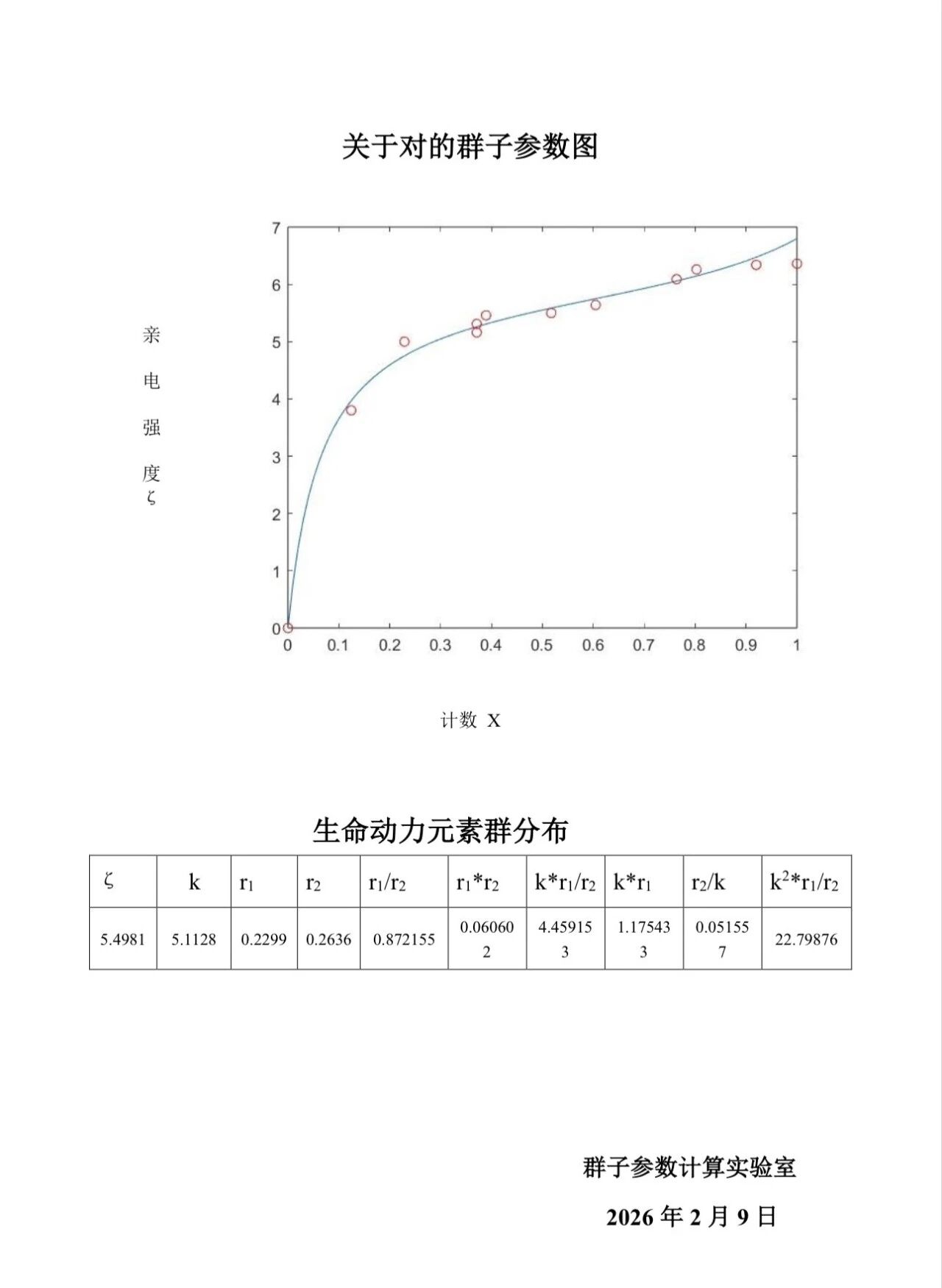 当代岐黄医理科学解读:探究男性精液与女性卵泡液中的生命动力元素(图5) 4.jpg