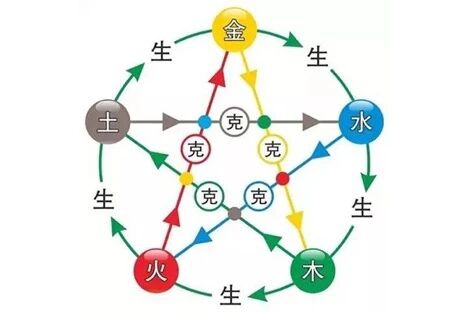 当代岐黄医理科学解读:如何理解五行“单向递推”(图2) 1.jpg