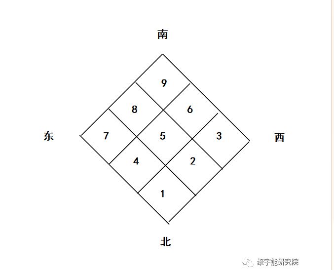 常说“五福临门”“九五至尊”,“五”这个数字为什么这样重要?(图2) 2.png
