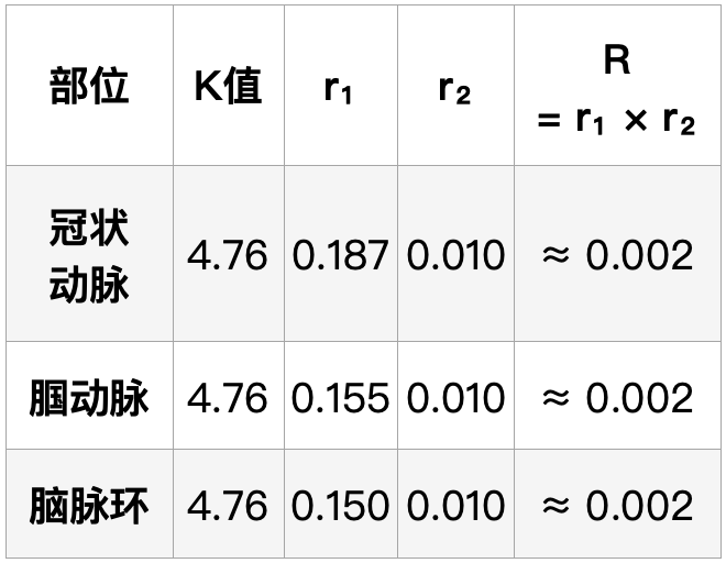 当代岐黄医理科学解读(九):几瓦的心脏功率,如何能推动10万公里血液循环?(图3) 3.png