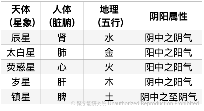 当代岐黄医理科学解读(十三):钱老“系统工程”视域下的中医与人体科学(图2) 2.png