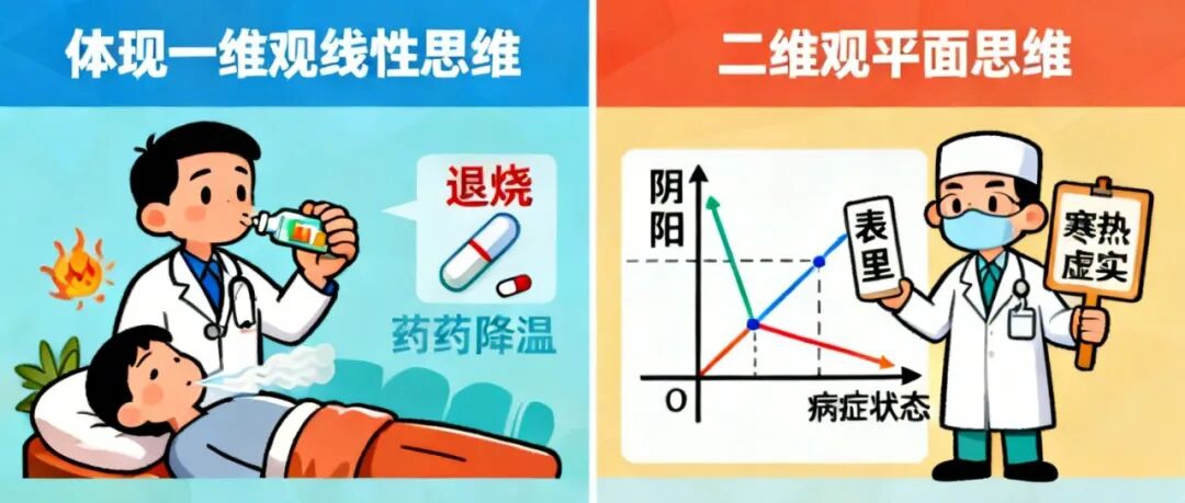 信手笔记(九):解读中医“六维观”:从一维到六维,藏着中医认知人体的核心逻辑(图2) 2.jpg