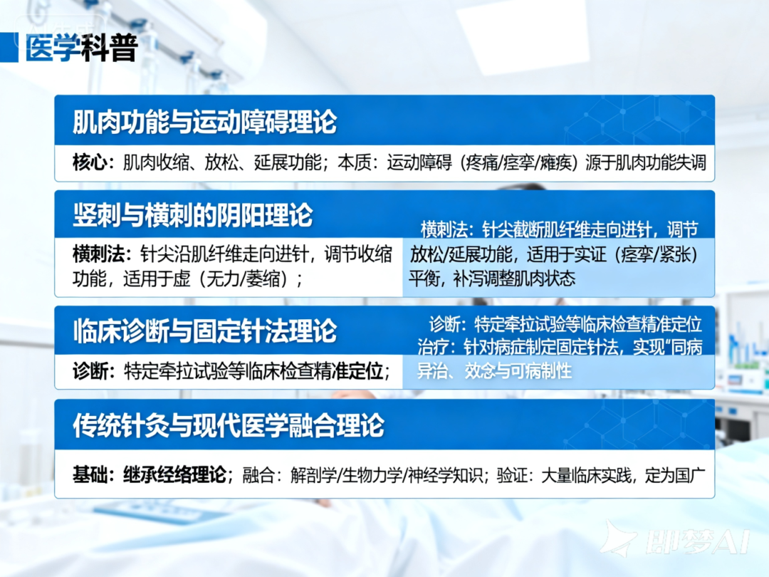 信手笔记(十九):钱氏竖横针刺法的底层逻辑:经络三维结构与营卫调控的精准对应(图1) 1.png
