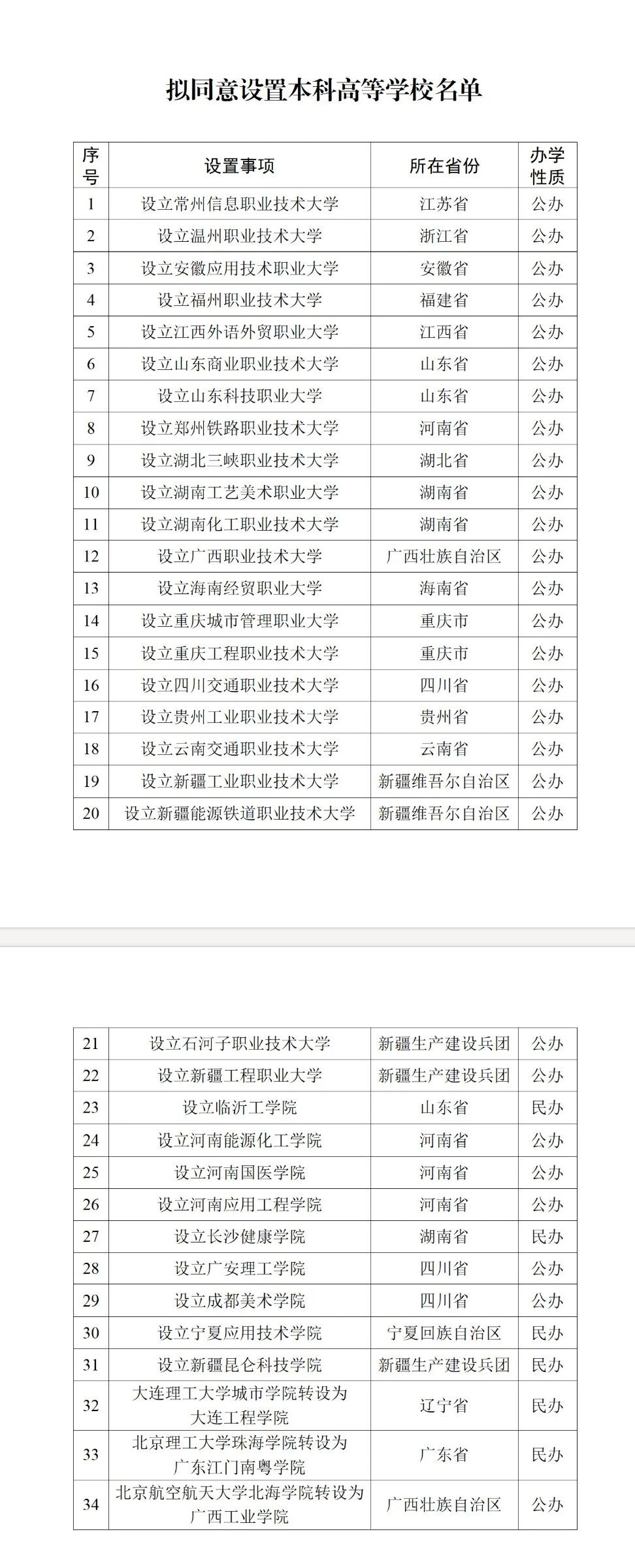 34所新大学要来了！