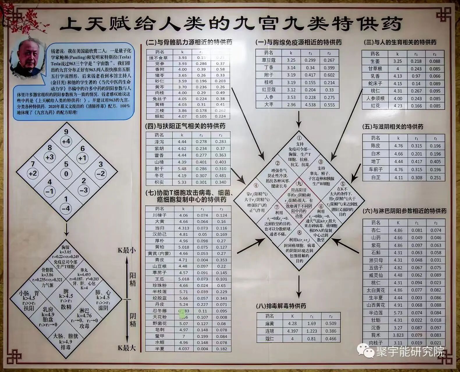 当代岐黄医理科学解读(三十一):为什么全国首个《黄帝内经》科学解读馆落户常州?(图9) 4.jpg