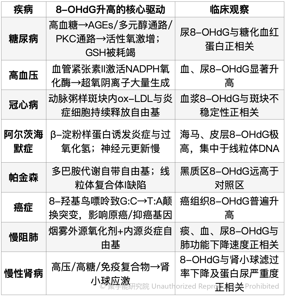 当代岐黄医理科学解读(三十三):被忽视的DNA损伤指标,为何如此关键?(图11) 当代岐黄医理科学解读(三十三):被忽视的DNA损伤指标,为何如此关键?(图11)