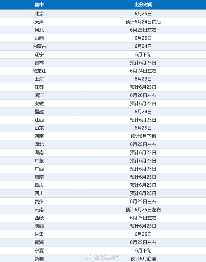 明日起,高考出分!(图1) 1.png