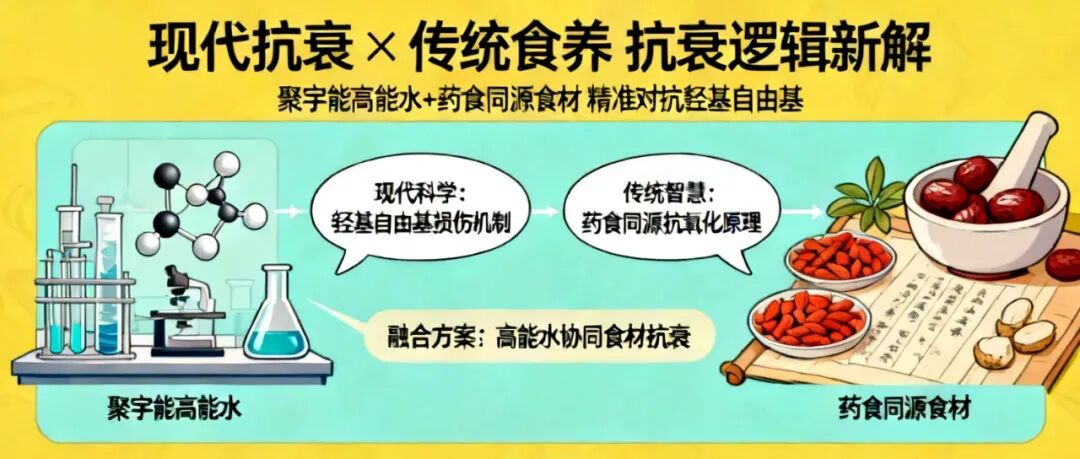 信手笔记(三十四):对抗羟基自由基:中式食养+呼吸法,藏着古人的抗衰天机(图1) 1.jpg