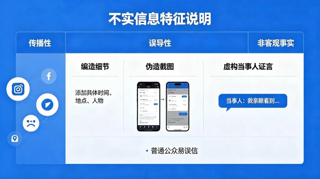 网警普法:网警带你厘清编造、故意传播虚假信息的法律红线(图5) 图片