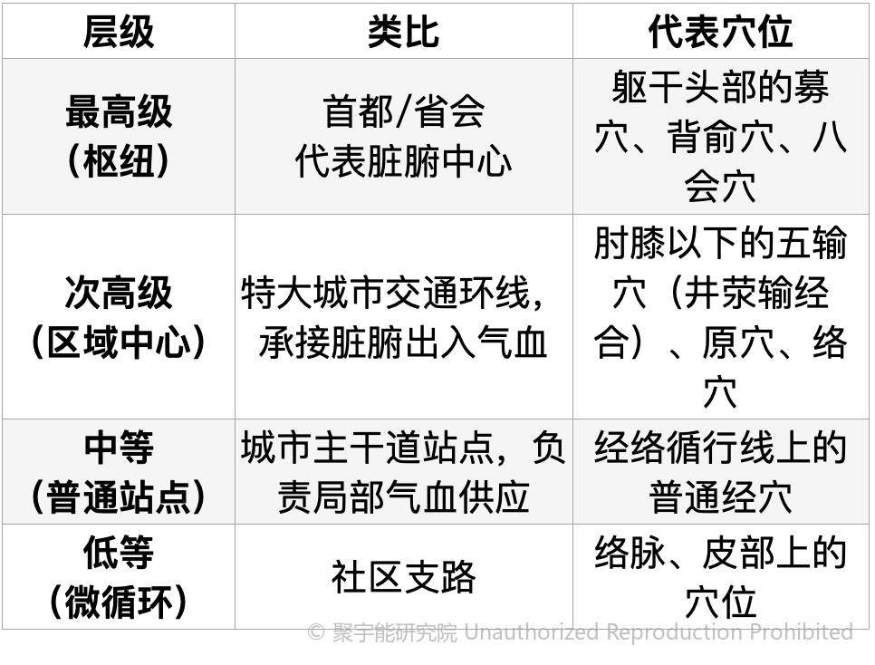当代岐黄医理科学解读(三十八):从拓扑网络到时空节点,重新认识“天星十二穴”(图6) 当代岐黄医理科学解读(三十八):从拓扑网络到时空节点,重新认识“天星十二穴”(图6)