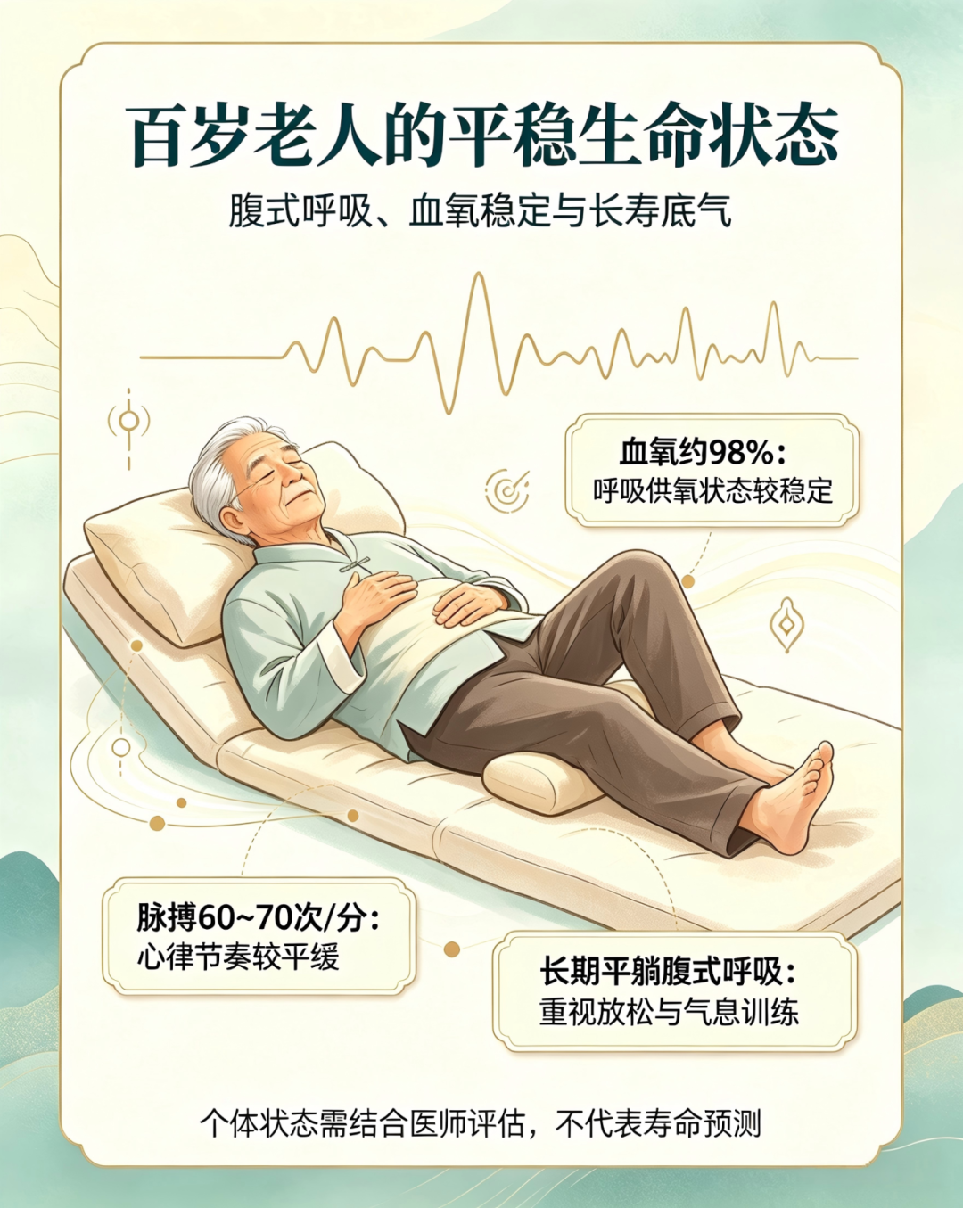 信手笔记(五十):平躺腹式呼吸有多强?百岁老者的心肺状态,道出古法养生真谛(图1) 1.png